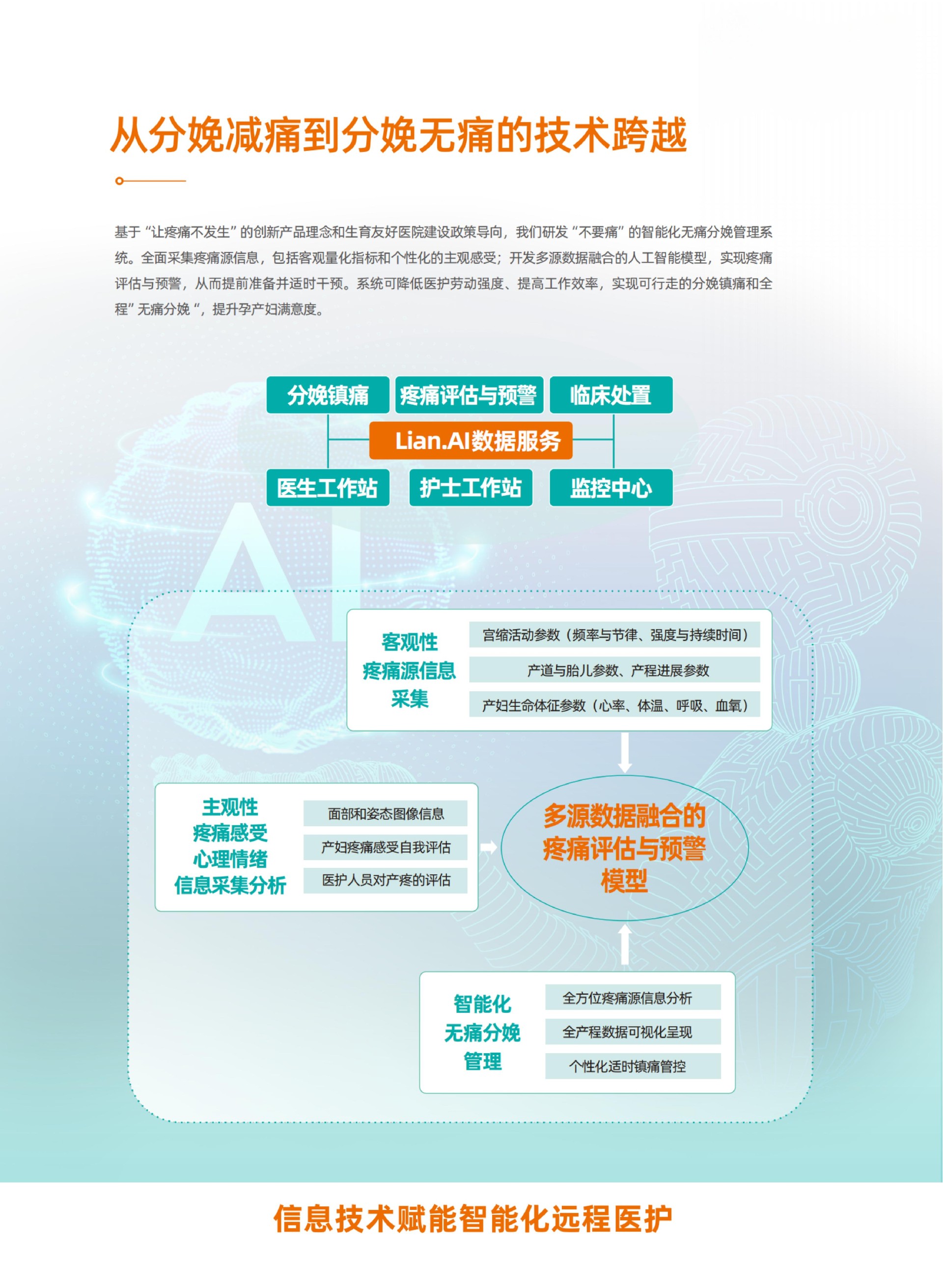 14 蓮安-分娩鎮(zhèn)痛脈沖泵與信息管理系統(tǒng)_07.jpg